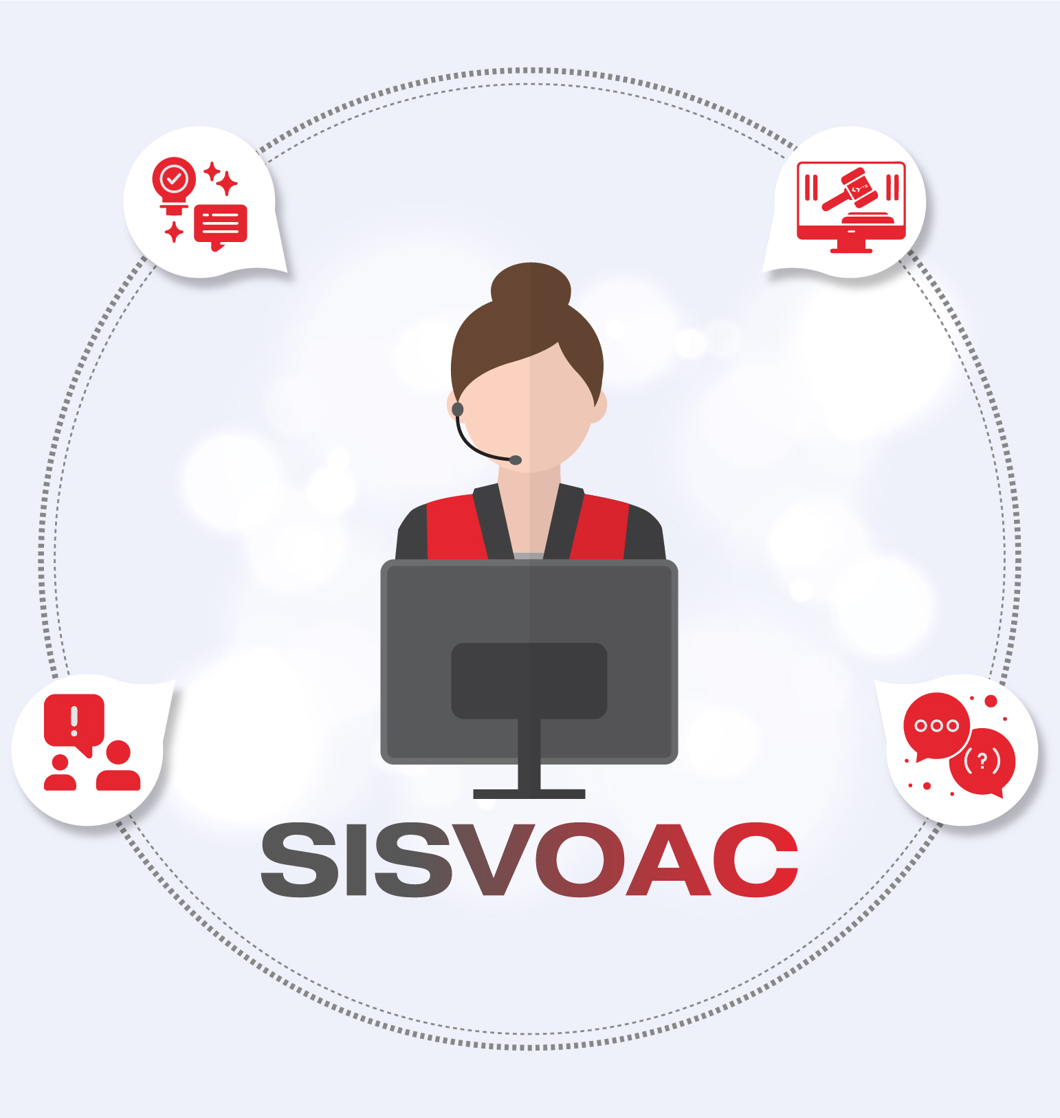 SISVOAC