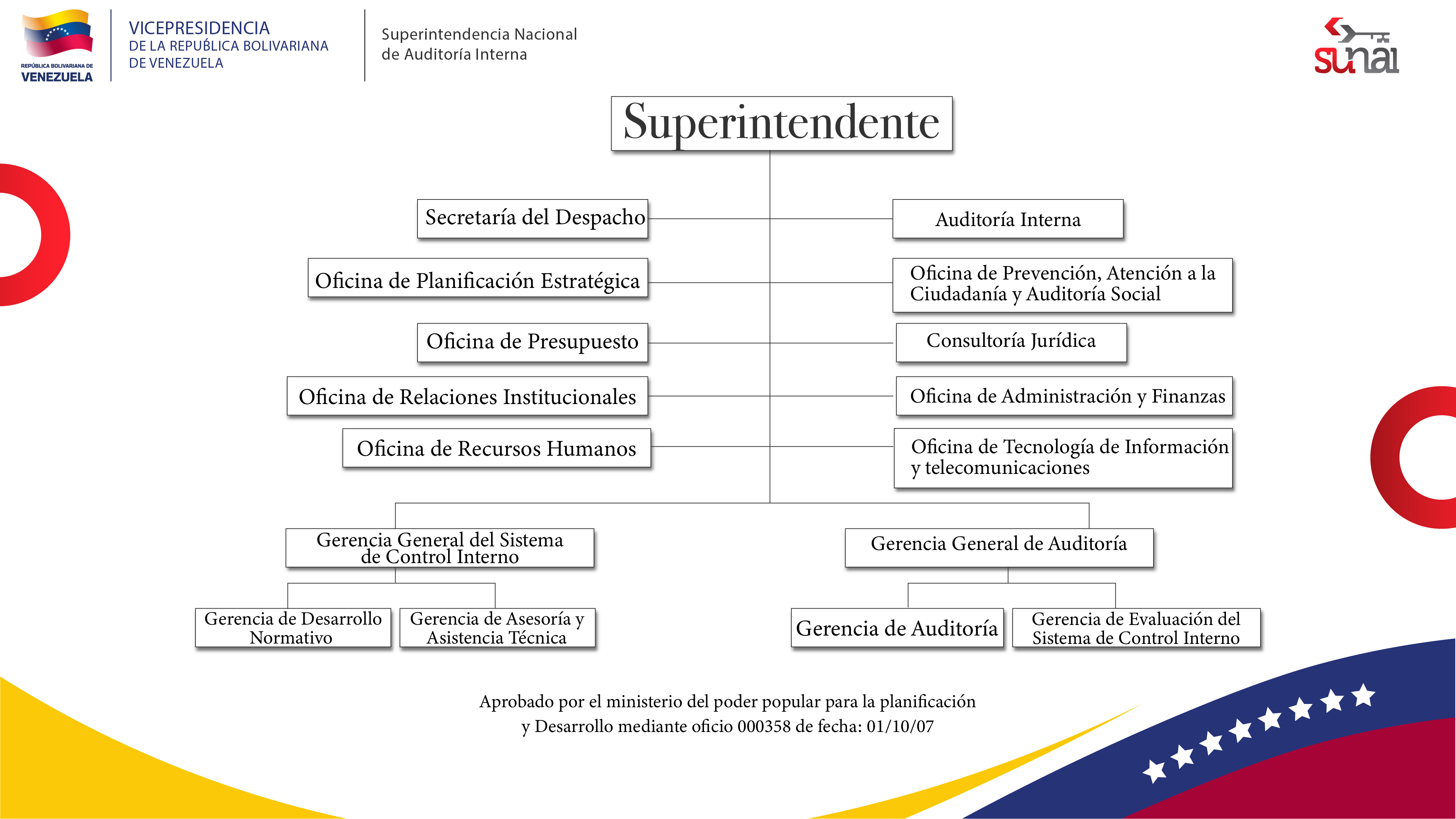Estructura Organizativa